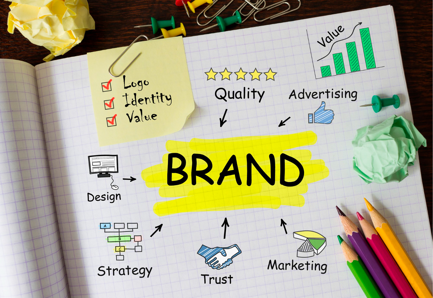 Brand Marketing Services