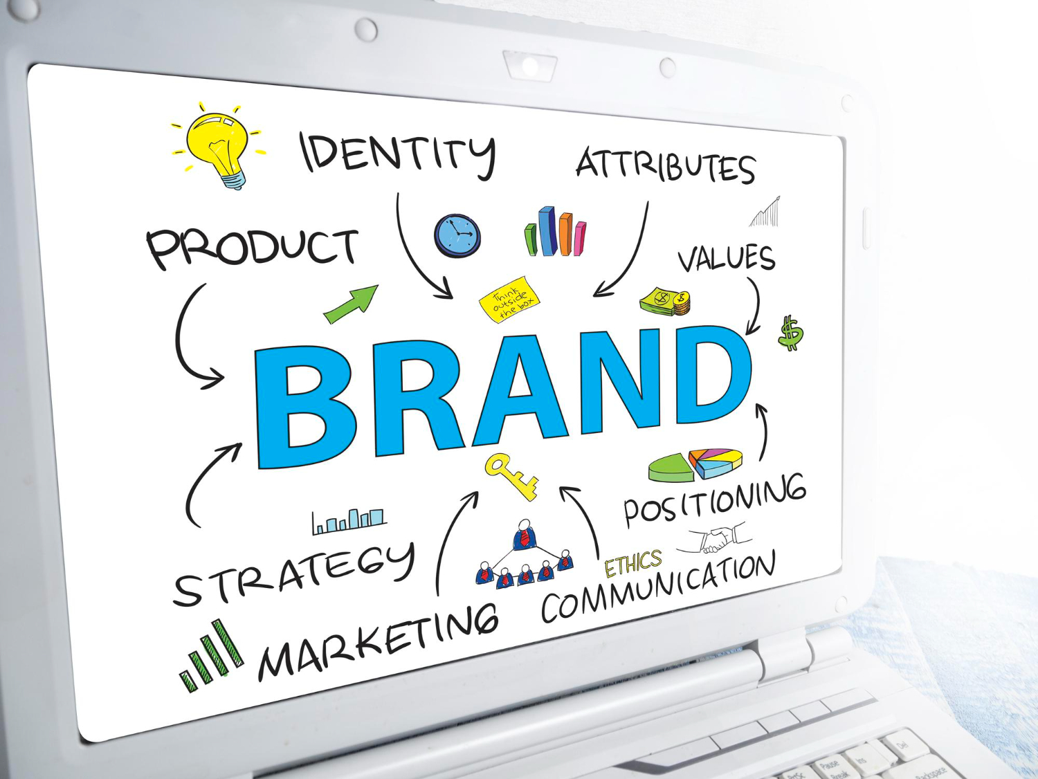 7 Branding Strategies That Will Dominate 2025 for Business Branding Services