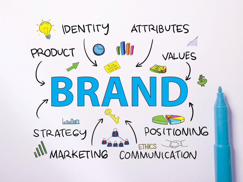 Branding Services